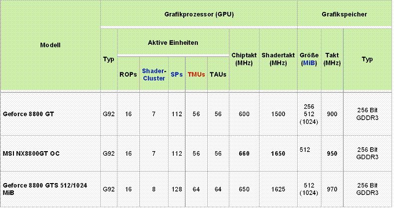 Klicke auf die Grafik für eine größere Ansicht&nbsp;

Name:	graka.GIF&nbsp;
Hits:	183&nbsp;
Größe:	28,9 KB&nbsp;
ID:	90974