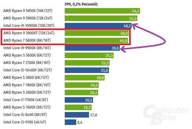 0.2-Percentile_Cyberpunk2077 - Kopie.jpg