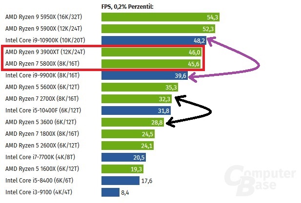 0.2-Percentile_Cyberpunk2077 - Kopie.jpg