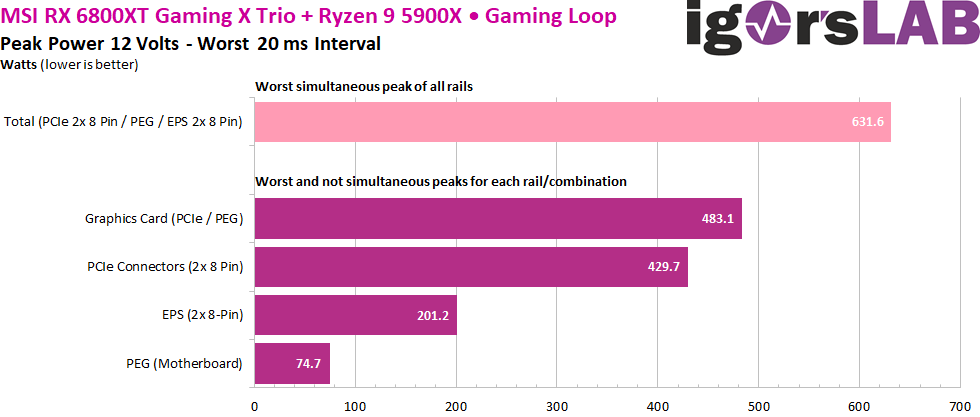 01a-RX-6800-XT-Stock-Gaming-Charts-2.png