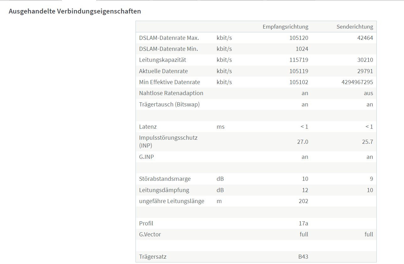 05.06.2024_Ausgehandelte Verbindungseigenschaften.png