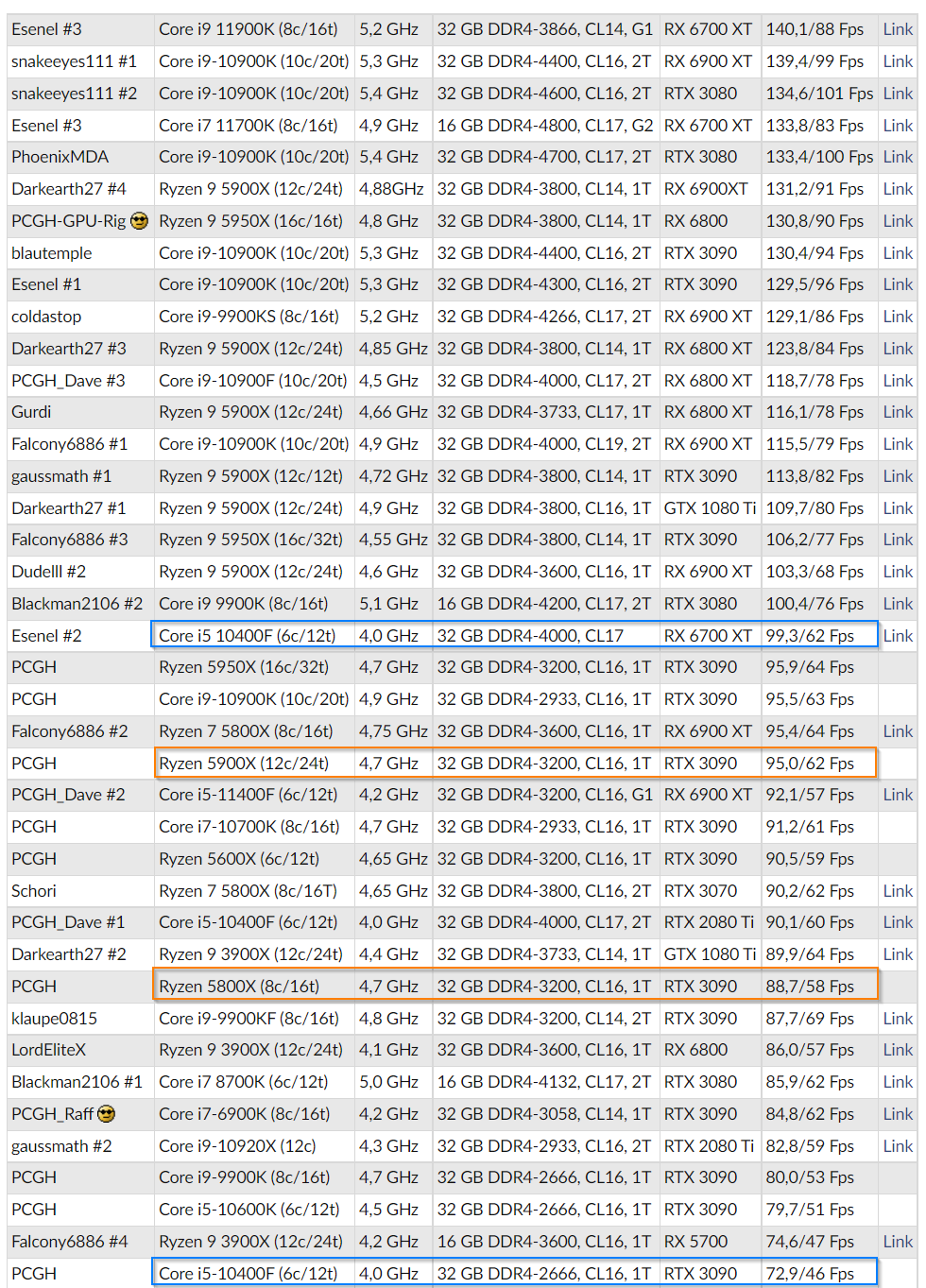 10400F PCGH CP2077 Bench.png