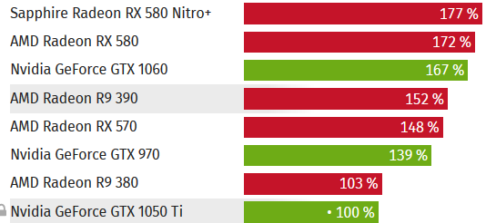 1050tivs580.PNG