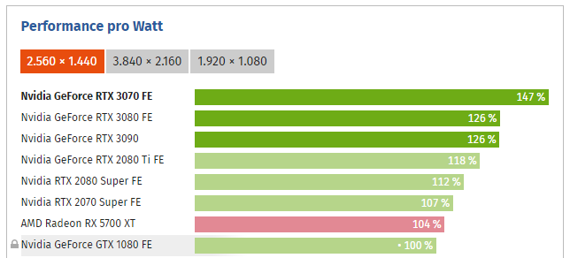 1080 FE - 3080 FE (WQHD).png