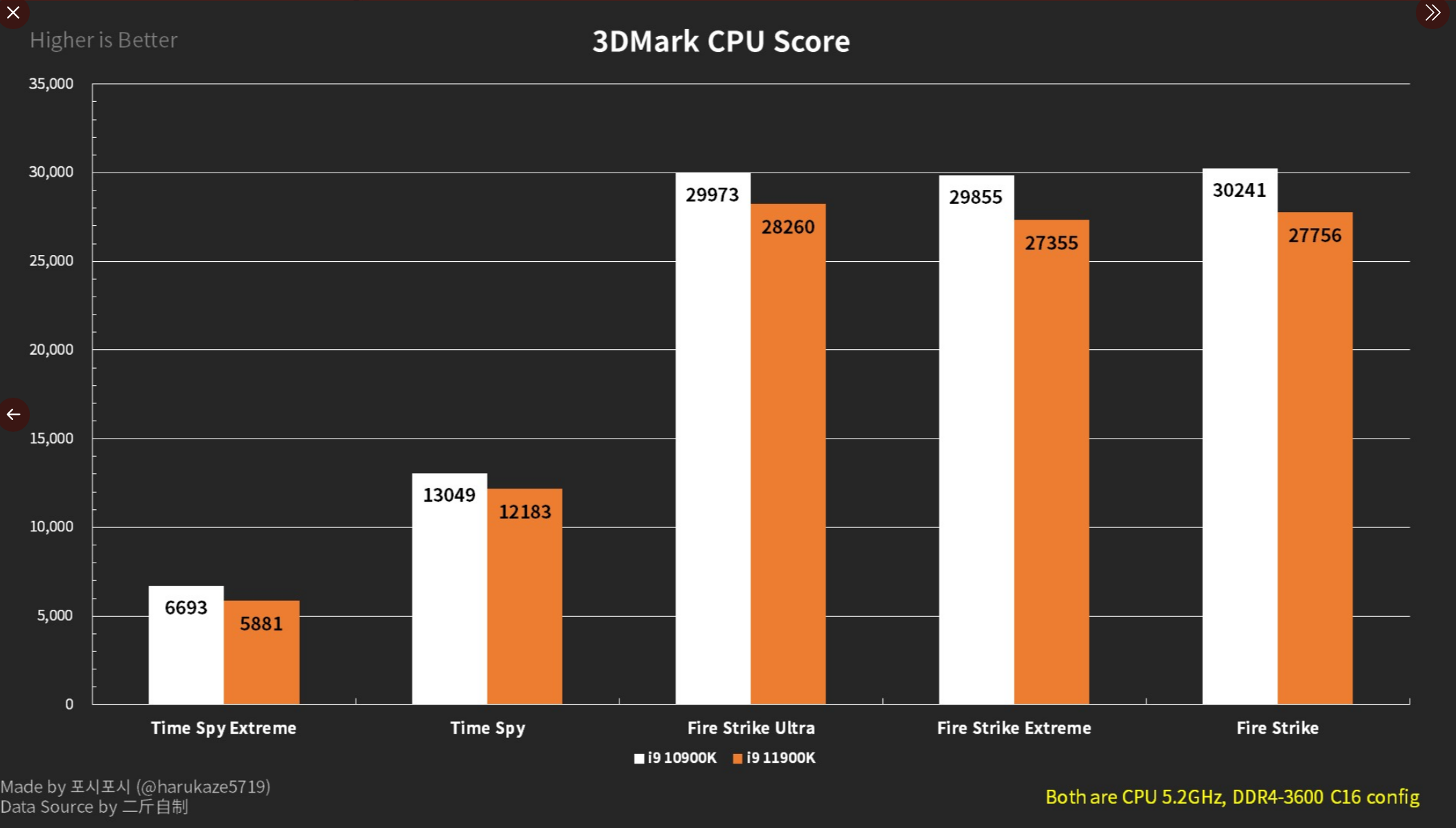 10900k vs 11900k.png