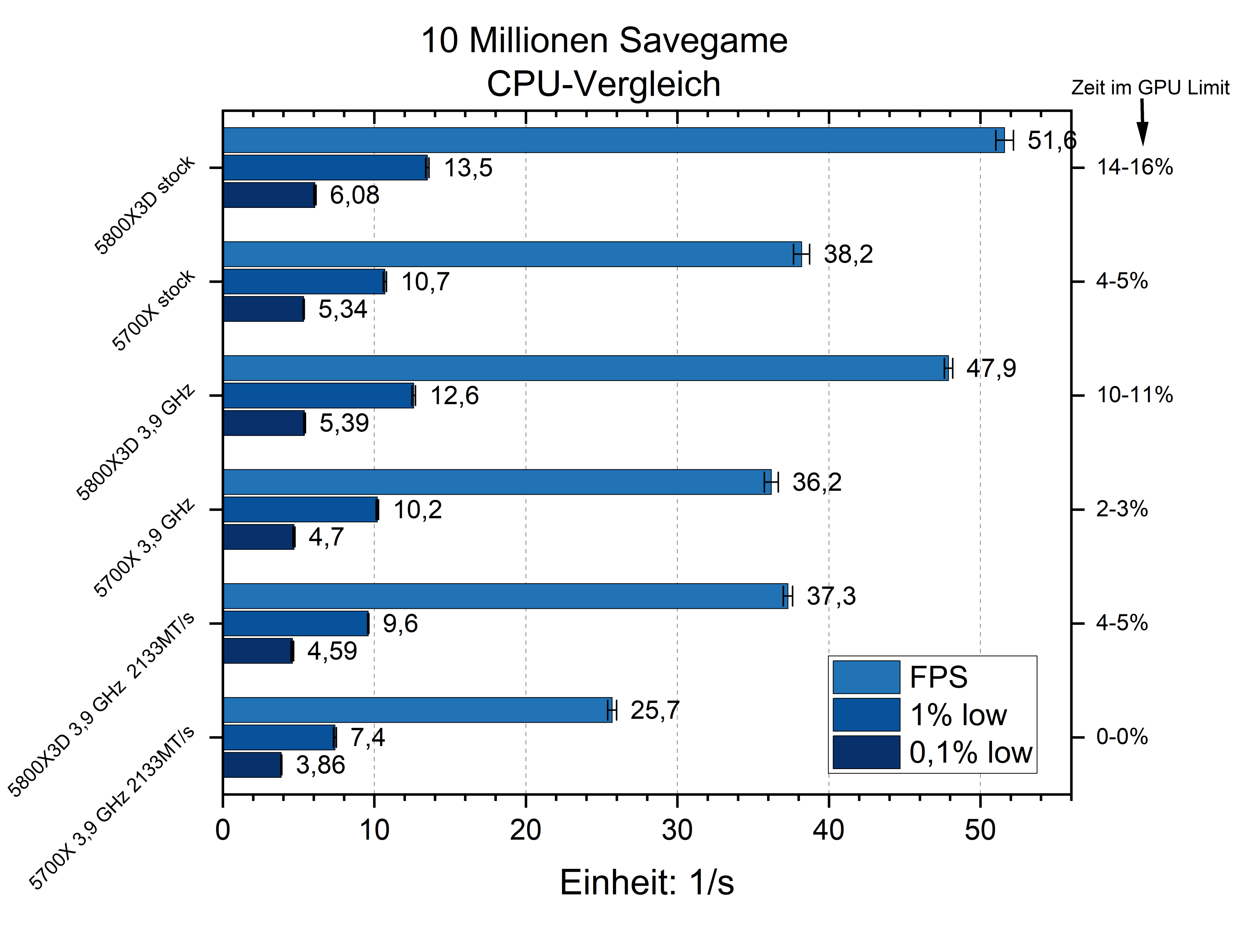 10mio-cpu-.png