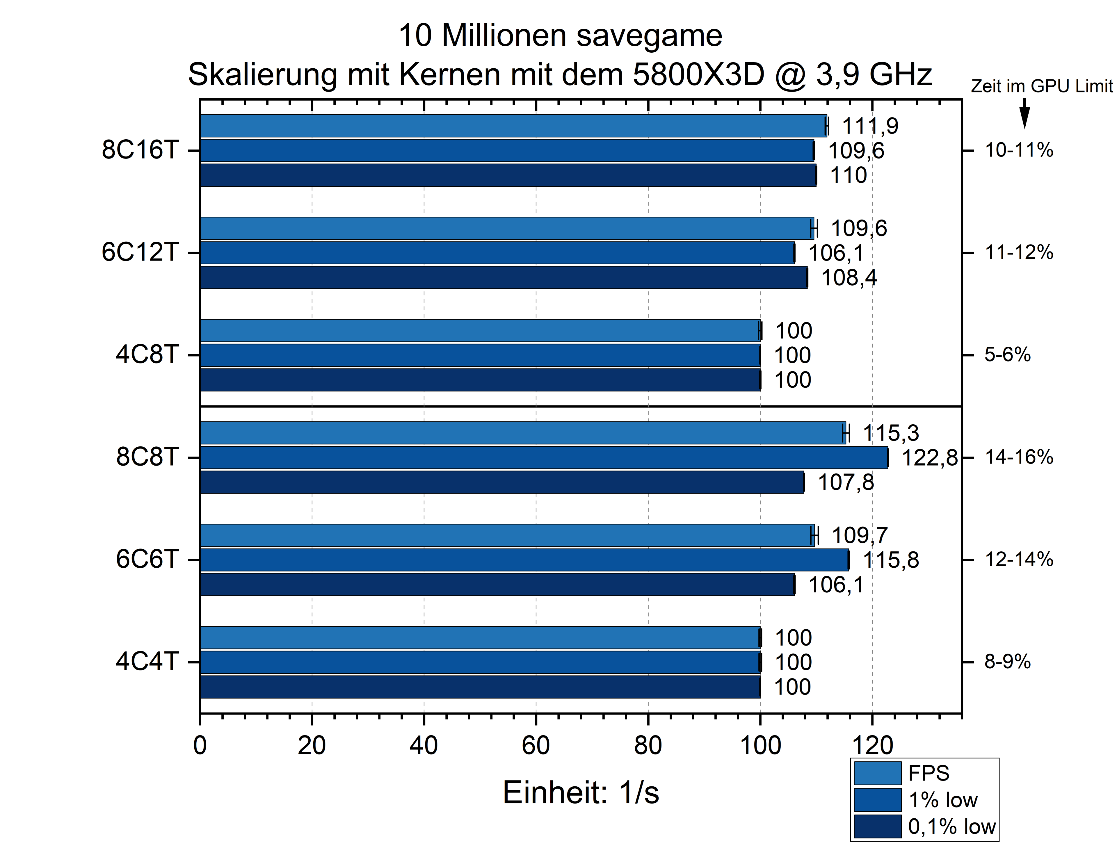 10mio-kernex3dproz.png