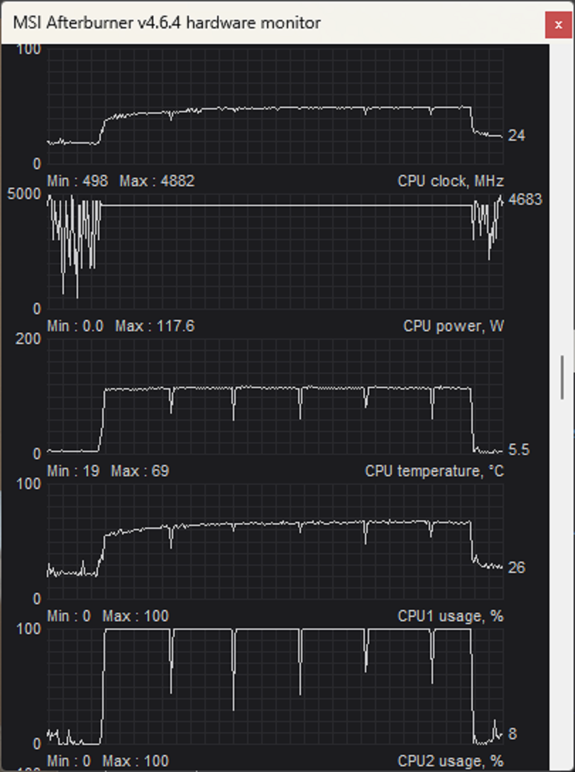 12600k_cpu_usage_cinebench_r23.png