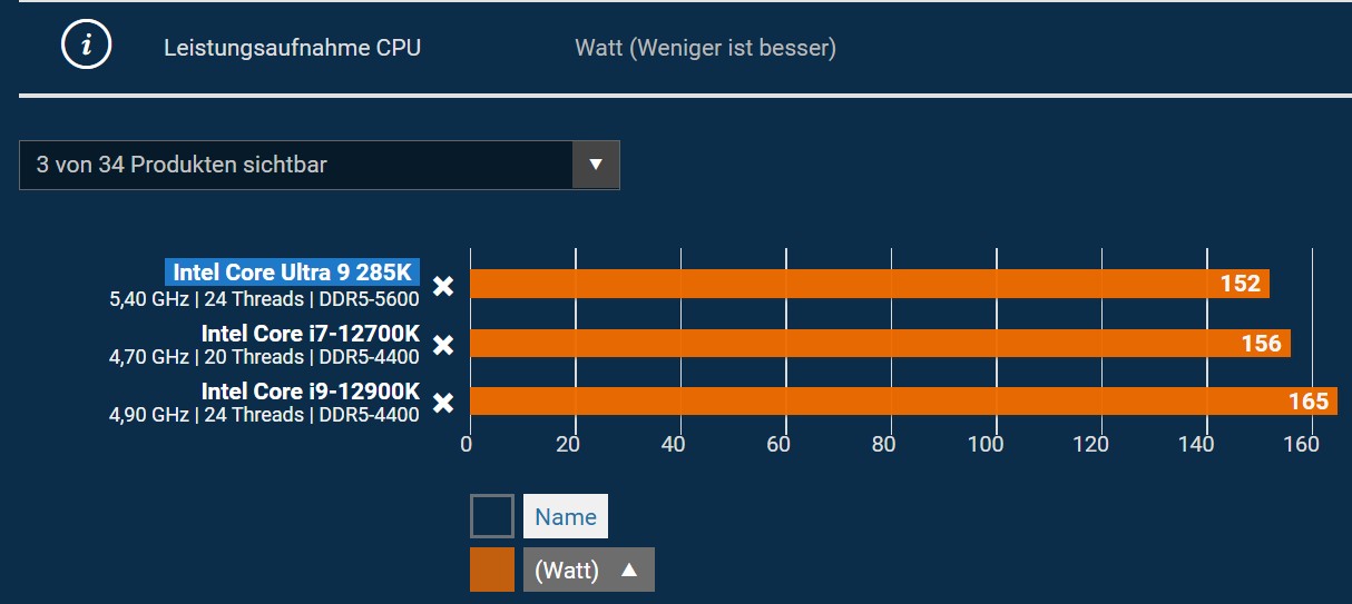 12900k vs 285k Watt.jpg