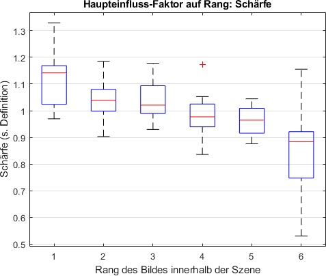 13 Boxplot Rang und Schärfe.jpg