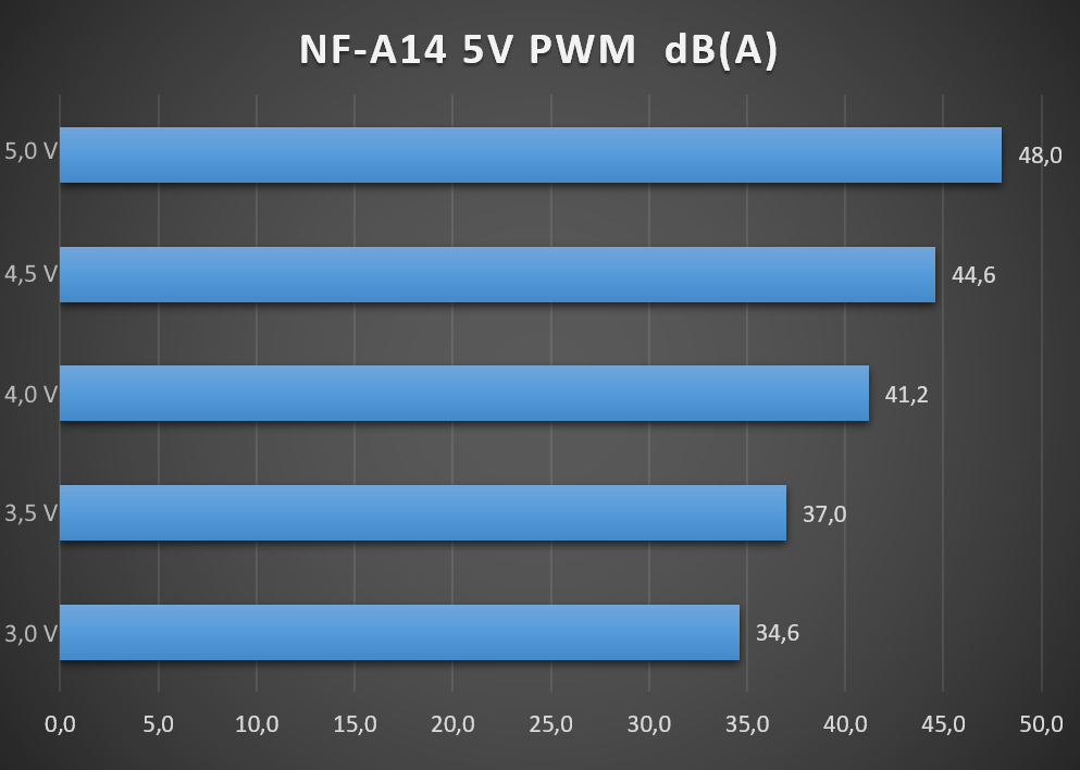 140mm Lautstärke.png