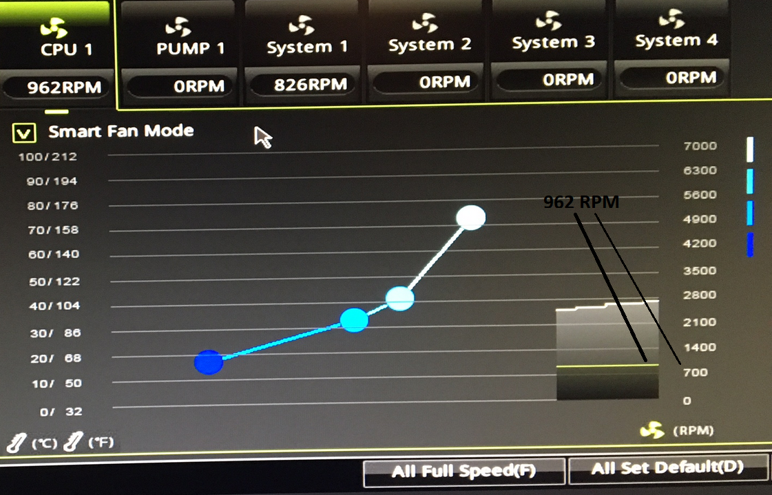 Definition Erwartung Initiale lüfter im bios einstellen Konzern Lustig Bitte