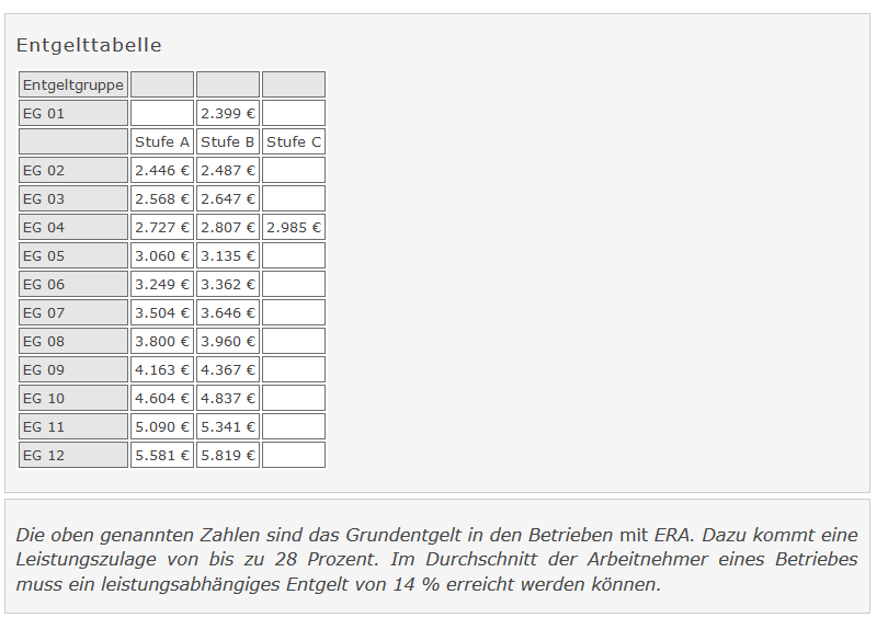Ig Metall Bayern Era Tabelle Bilder