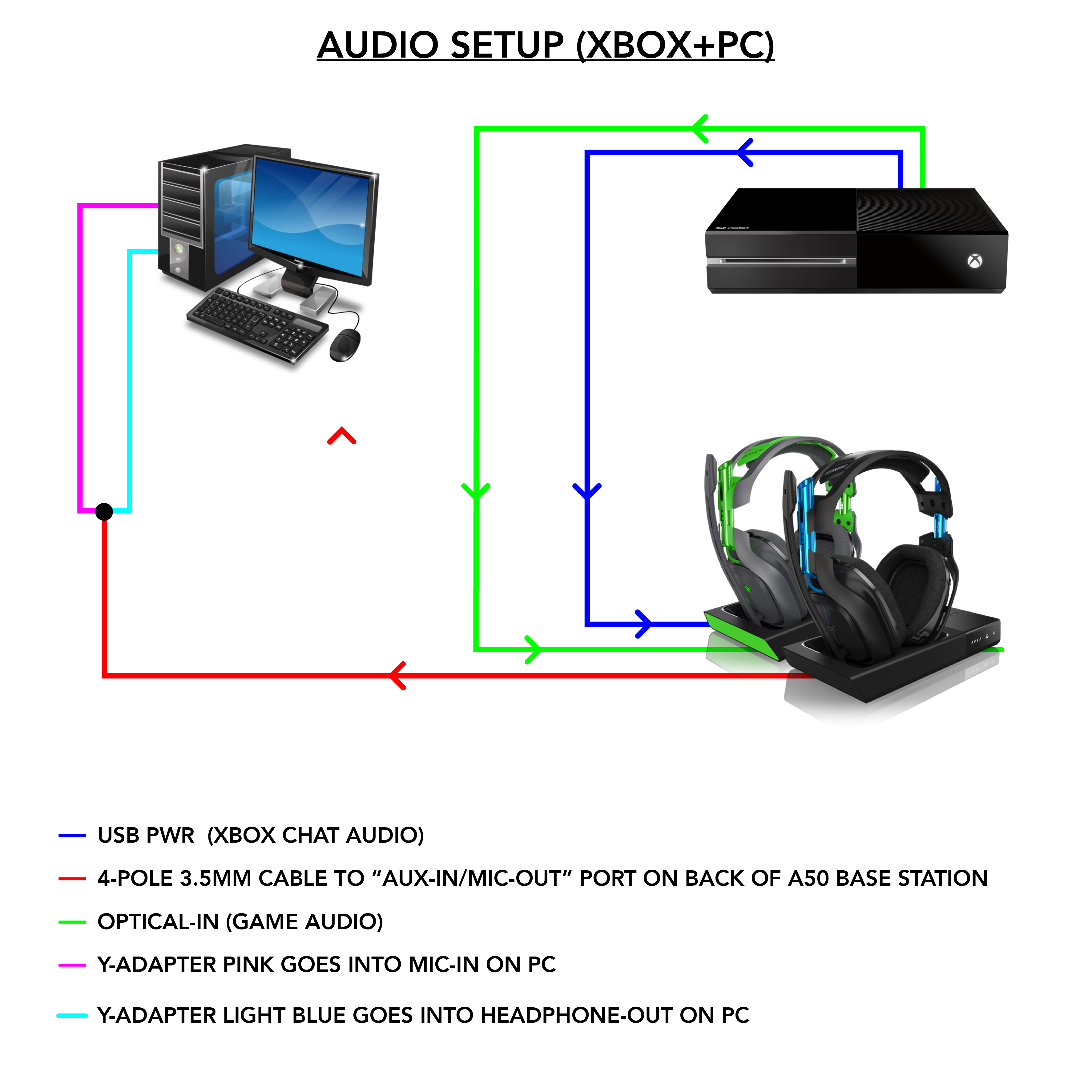 Можно подключить xbox к ноутбуку. Подключить Xbox 360. Xbox 360 подключить к ноутбуку. Подключить хбокс 360 к компьютеру. Хбокс подключается ли к ноутбуку.