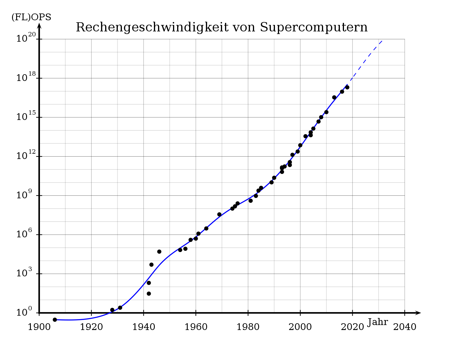 1600px-Supercomputer.svg.png