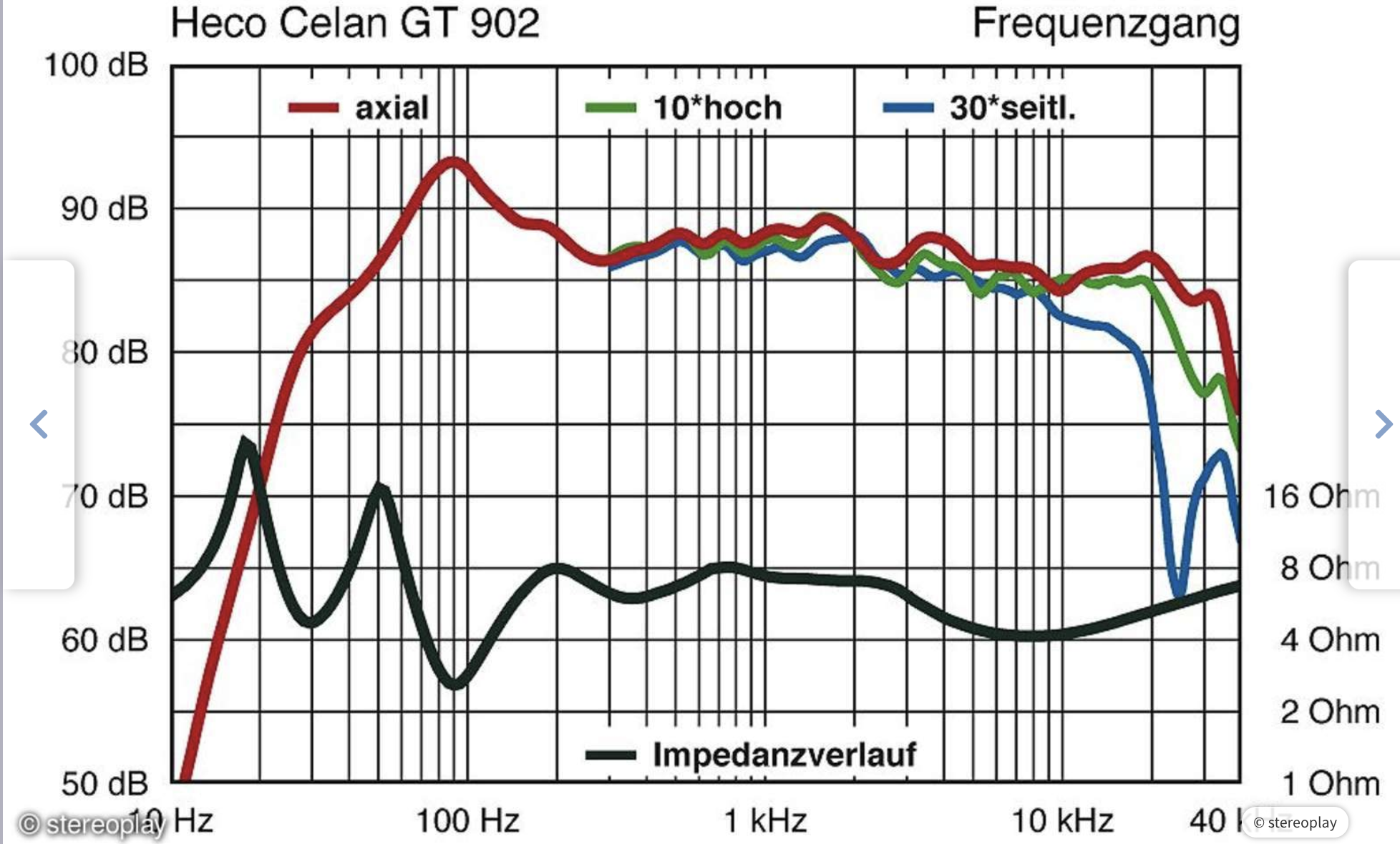 Alle LS Large Trennfrequenz am Subwoofer einstellen ? Seite 3