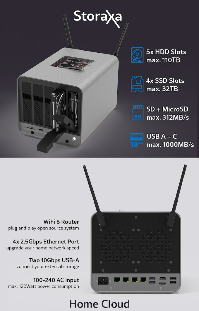 [Kickstarter] Storaxa NAS mit Intel N6005 und 6x Sata 4x NVME + 4x 2