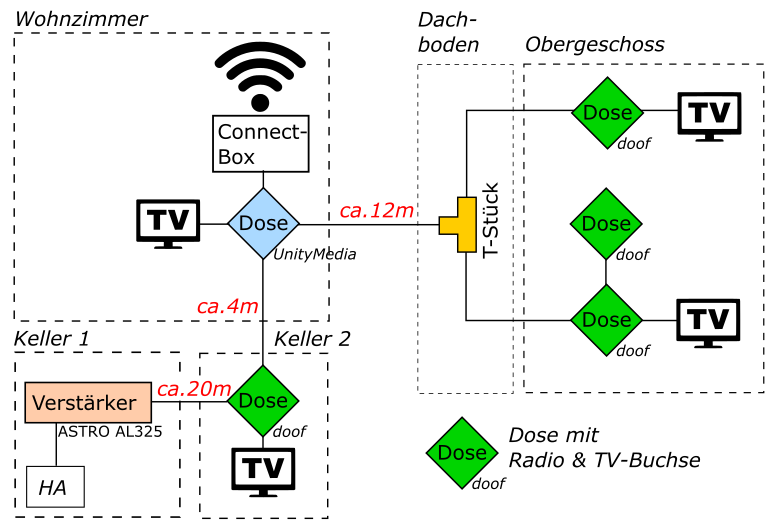 Koaxialkabel für das Internet – KabelDirekt