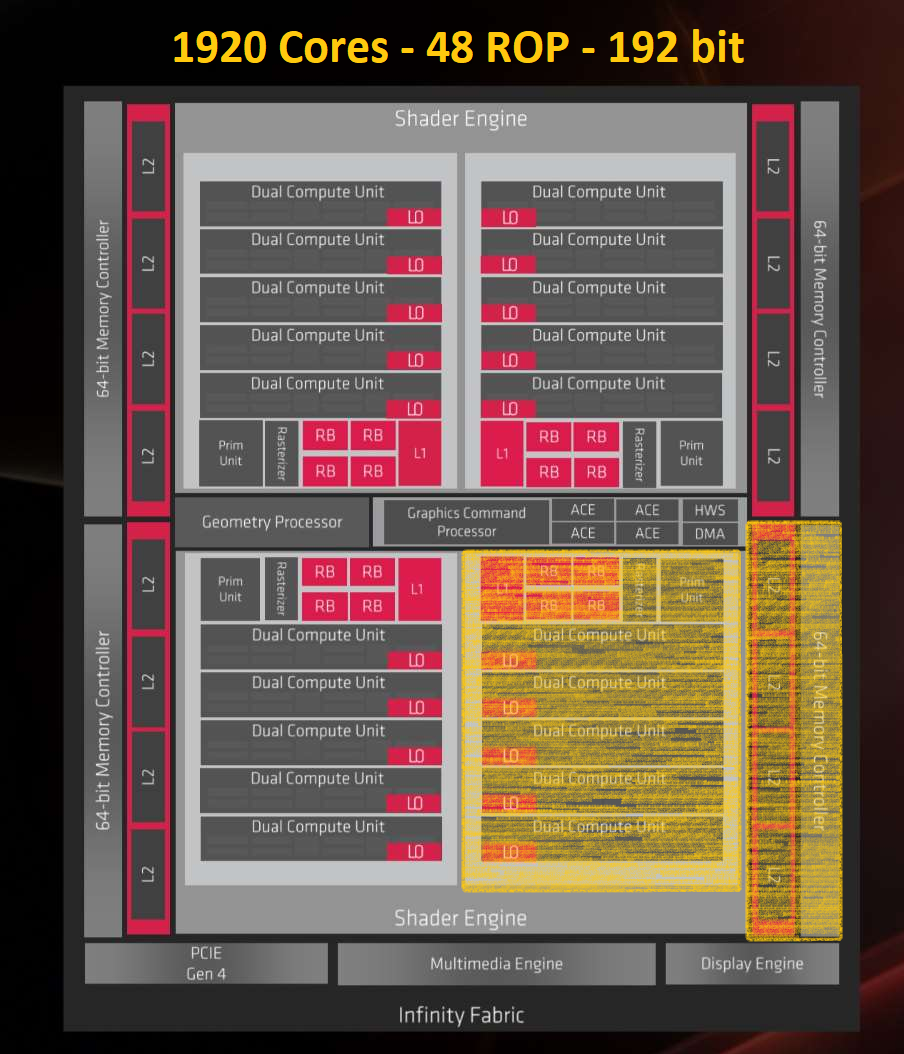 1920Core-Navi-48ROP-192bit.png