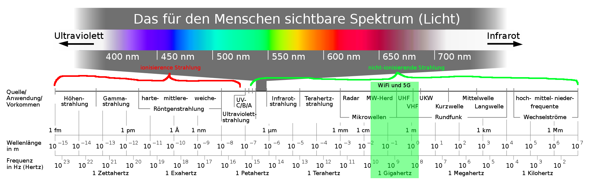 1920px-Electromagnetic_spectrum_-de_c.svg.png