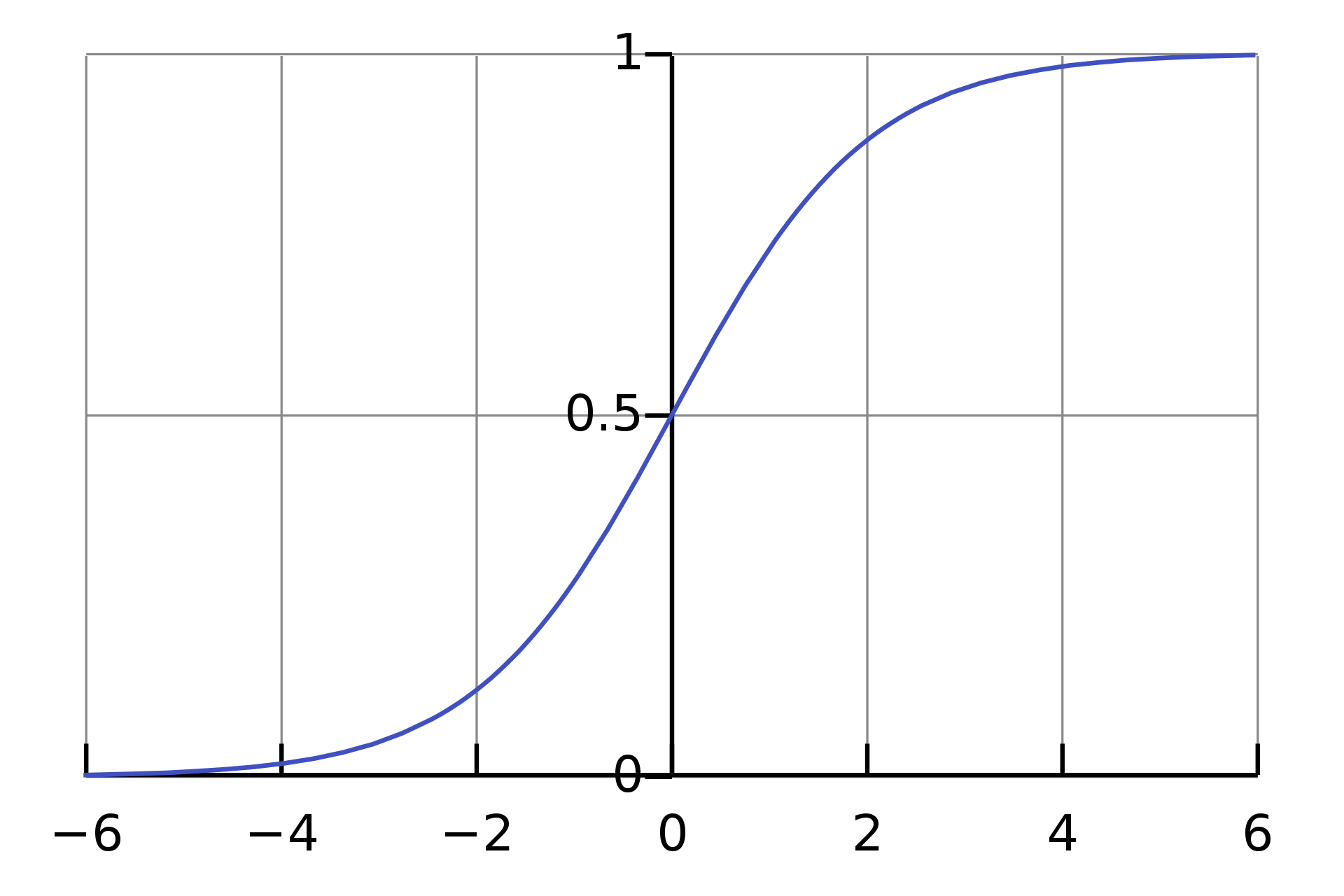 1920px-Logistic-curve.svg.png