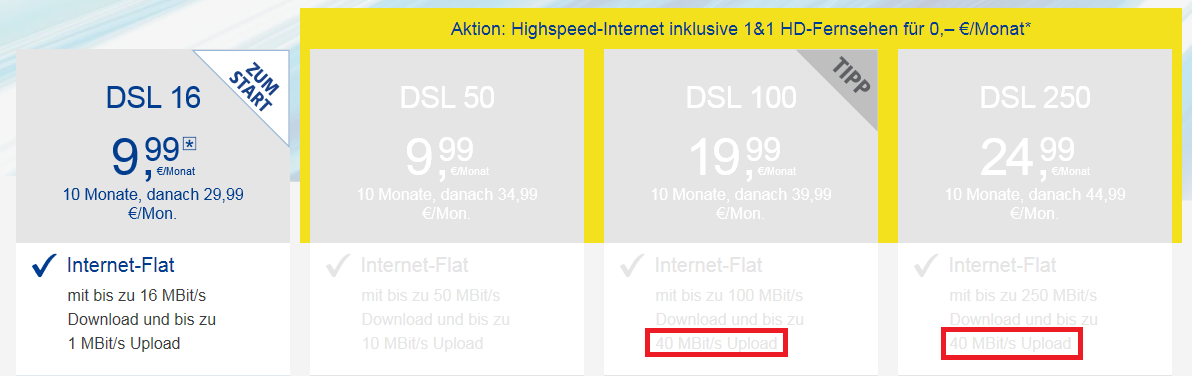 1und1upload250mbit.png