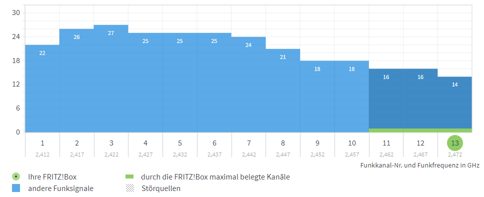 2.4 GHz Kanal 13 Main.PNG
