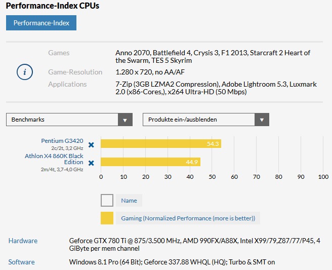 20141220_860kpentium-jpg.461163