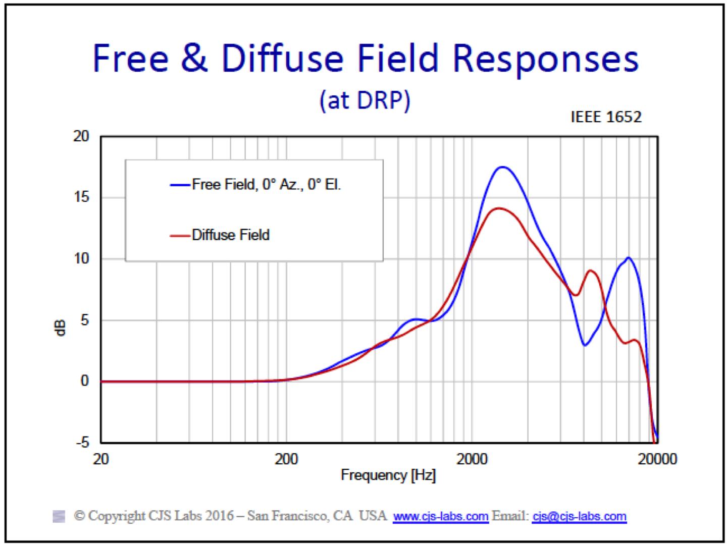 2018-03-hrtf-comparism-freefield-diffuse-field-cjs-labs.jpg