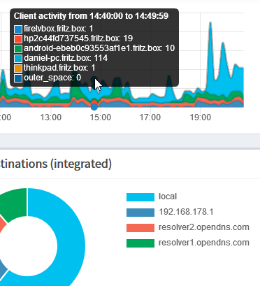 2018-07-12 20_57_33-Pi-hole Admin Console.png