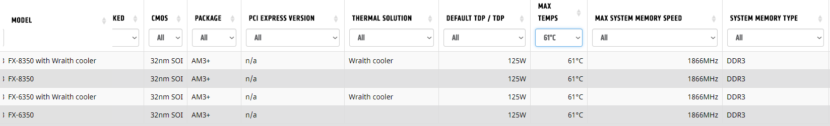 2018-08-07 15_43_55-CPU Specifications _ AMD – Opera.png