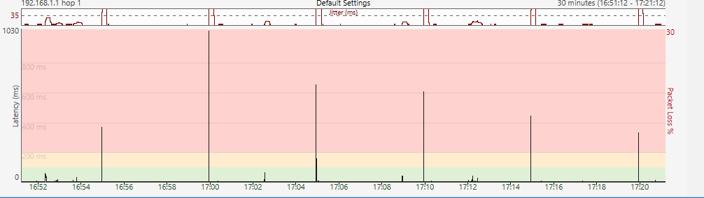 2018-08-18 17_21_12-192.168.1.1 - PingPlotter Pro.png