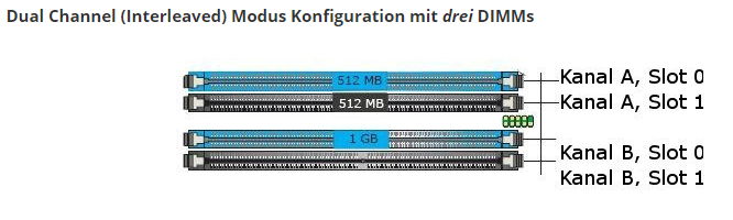 2018-12-08 14_55_22-Dual Channel Modus für DDR, DDR2, DDR3 und DDR4 _ Arbeitsspeicher Blog – T...png