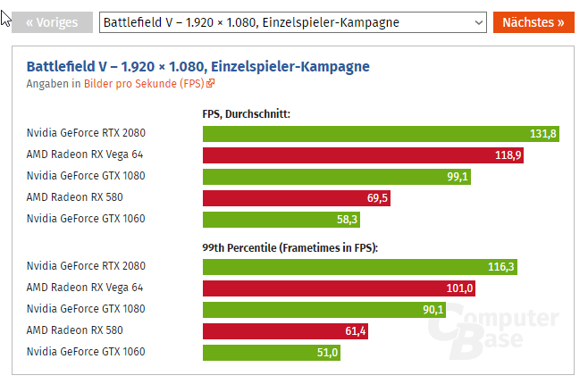 2019-01-15 17_44_08-Battlefield V im Benchmark-Test (Seite 2) - ComputerBase – Opera.png