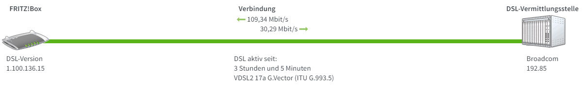 2019-01-17 14_26_41-FRITZ!Box 7490.png