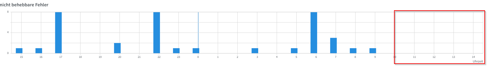 2019-01-17 14_28_25-FRITZ!Box 7490.png