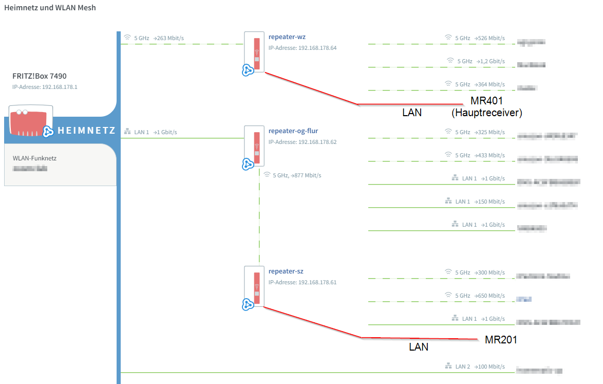 2019-01-17 14_32_53-FRITZ!Box 7490.png