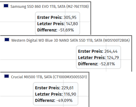 2019-02-15 --SSD 1TB per ein Jahr.png
