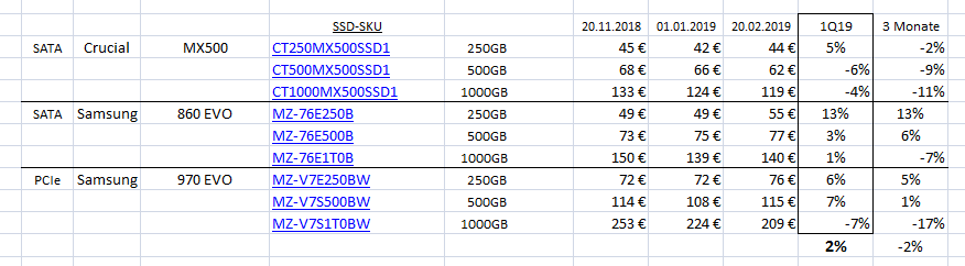 2019-02-21 -- Microsoft Excel -- Mindfactory SSD.png