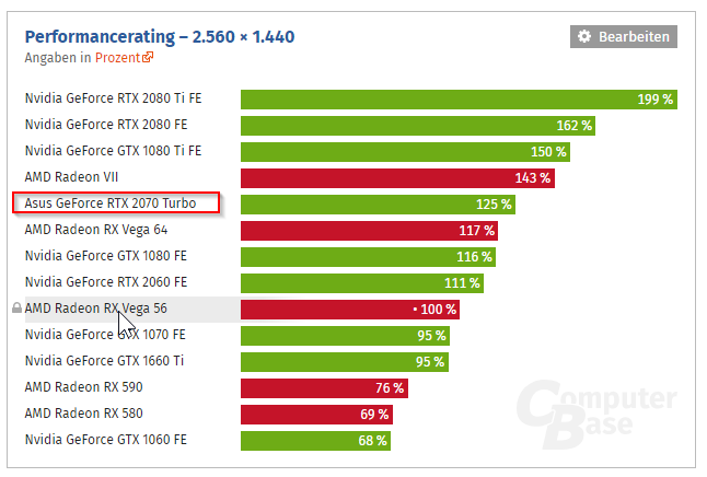 2019-03-08 16_32_26-Grafikkarten-Rangliste 2019_ GPU-Vergleich - ComputerBase.png
