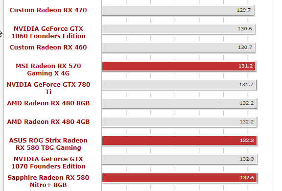 2019-03-08 17_58_32-Polaris neu aufgelegt_ AMD Radeon RX 580 und RX 570 im Test - Hardwareluxx...png