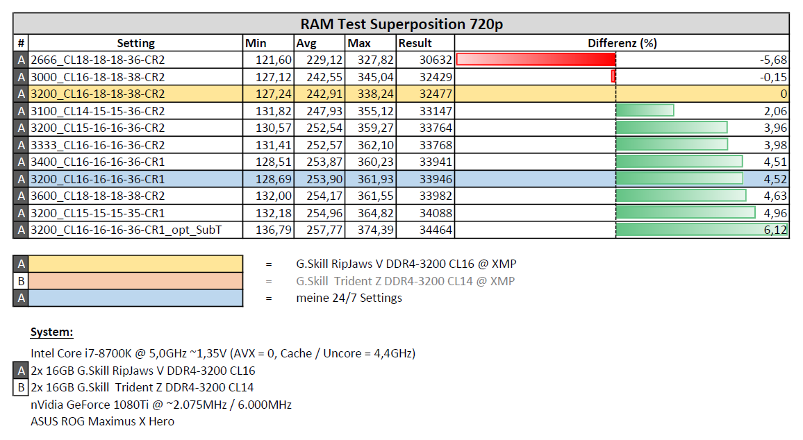 2019-03-11 20_36_16-RAM-Test_Superposition_720p.pdf - Adobe Acrobat Reader DC.png