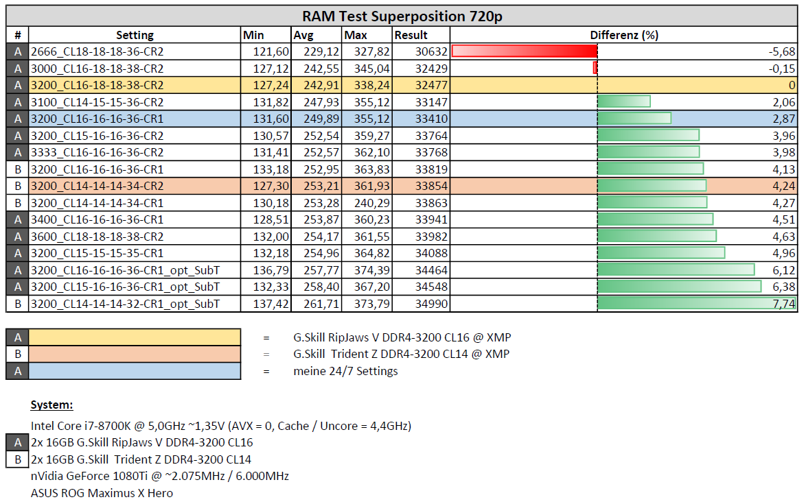 2019-03-12 21_59_24-RAM-Test_Superposition_720p.pdf - Adobe Acrobat Reader DC.png