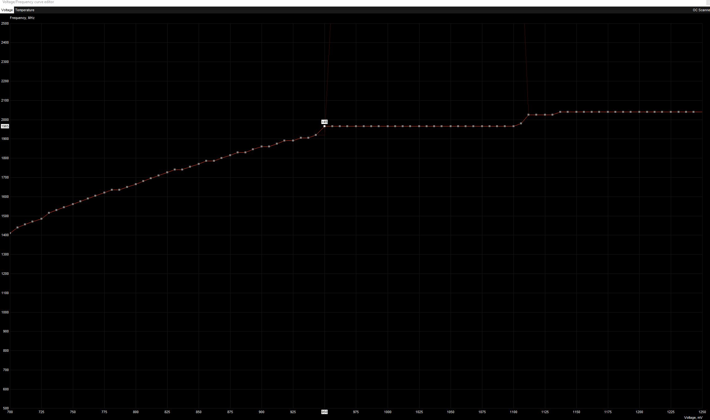 2019-11-20 19_26_31-Voltage_Frequency curve editor.jpg