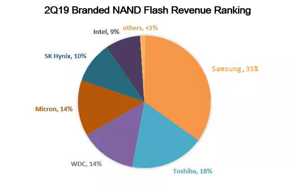 2019_nand-market-share.jpg
