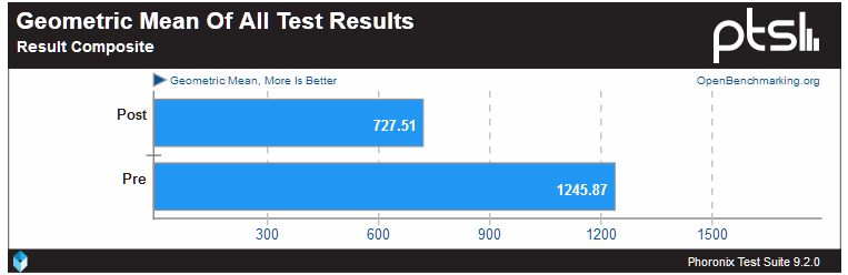 2020-01-16 02_25_14-Intel's Mitigation For CVE-2019-14615 Graphics Vulnerability Obliterates G...png