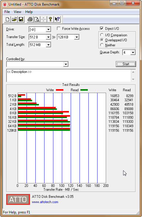 2020-06-01 11_35_54-Untitled - ATTO Disk Benchmark.png