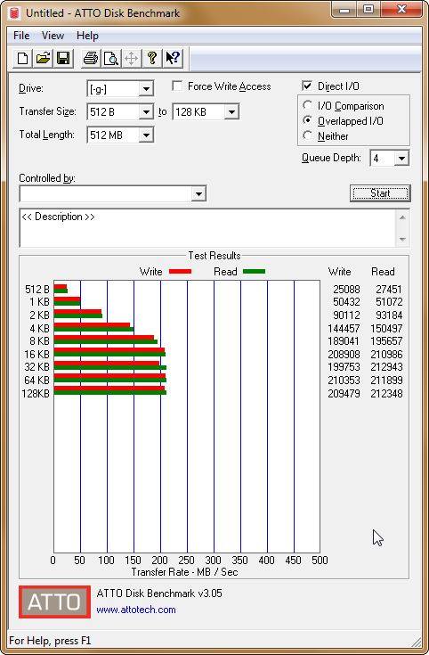 2020-06-01 11_42_05-Untitled - ATTO Disk Benchmark.png