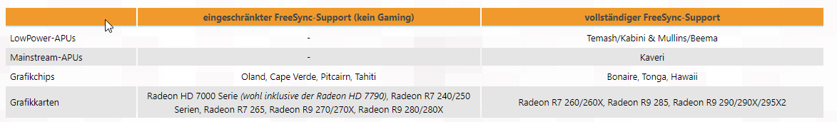 2020-06-13 20_53_43-AMDs FreeSync funktioniert nur mit neueren AMD-Grafikchips _ 3DCenter.org.png