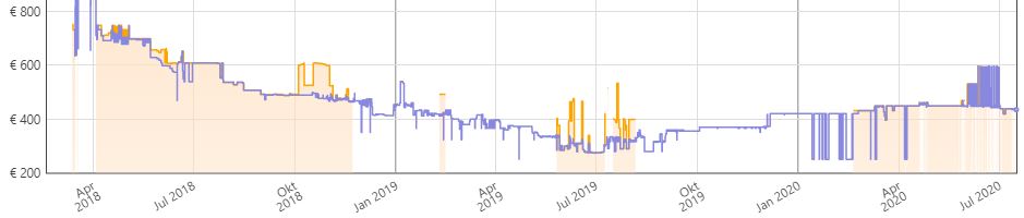 2020-07-15 21_53_44-Sapphire 11276 – 02 – 40 g Grafikkarte ATI Radeon RX_ AmazonSmile_ Compute...jpg